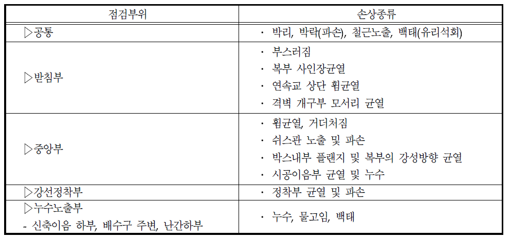 점검부위 및 손상종류