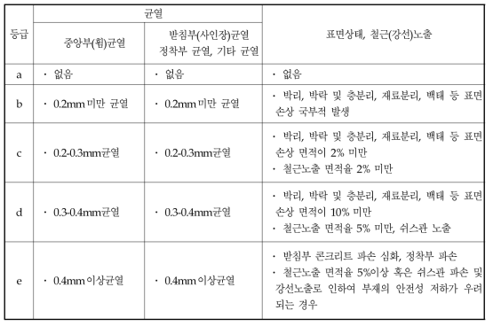 판정 기준