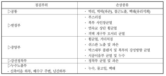 점검부위 및 손상종류