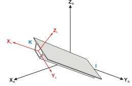 Global and Local coordinate system