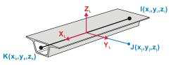 Local coordinate of beam element