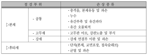 점검 부위 및 손상종류