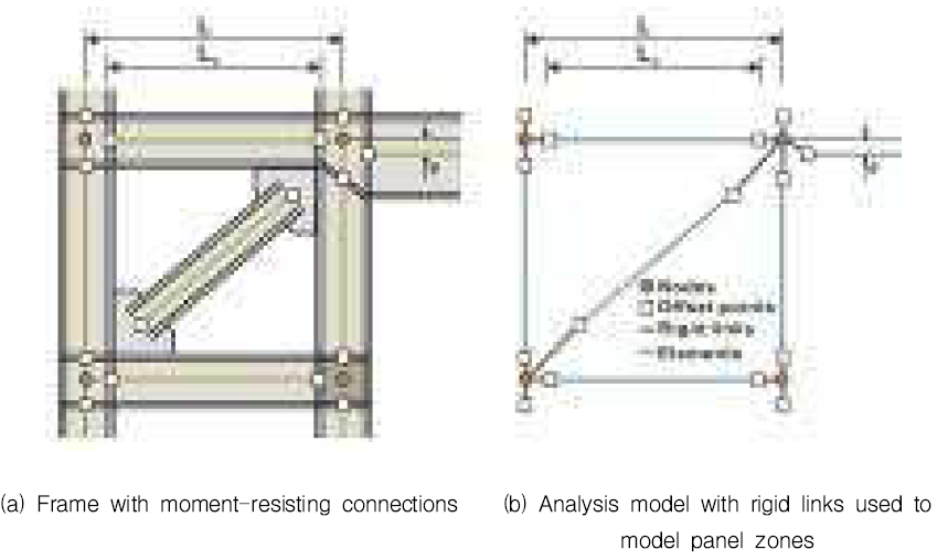 Joint of real and analysis