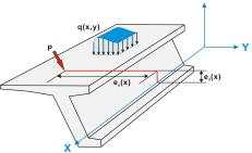 General Load Case