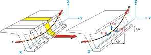 Scheme of prestressing tendon generation