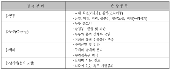 교대의 점검부위 및 손상종류