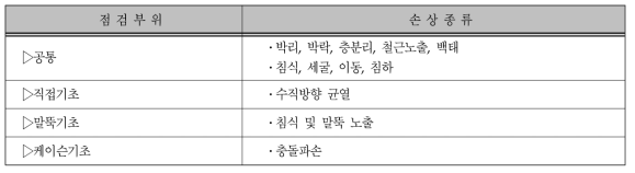 수중 기초의 점검부위 및 손상종류