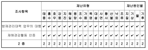 행정지도 – 재난유형 및 재난원인별