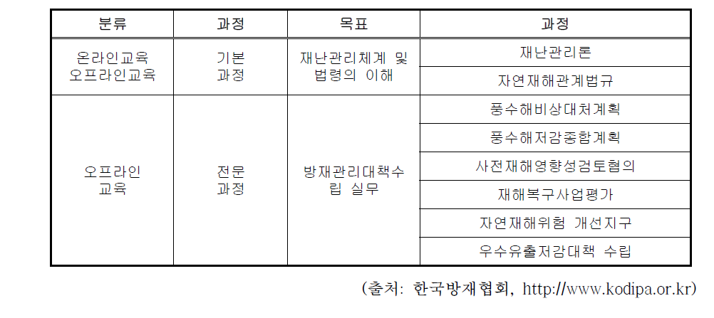 방재분야 특수전문교육