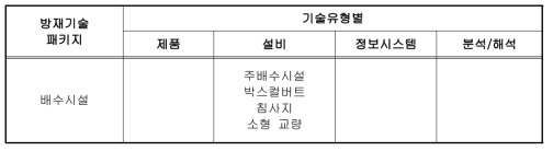 방재기술 패키지(6)