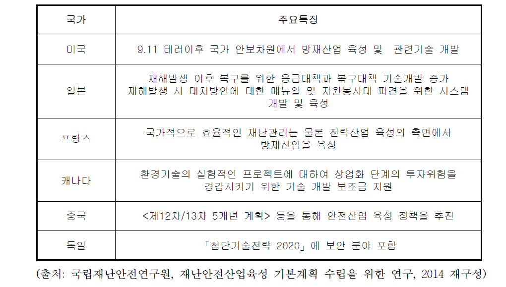 주요 선진국 안전관련 산업 육성정책의 주요 특징