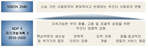 우간다 국가개발계획의 기본방향