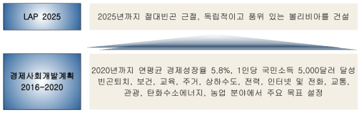 볼리비아 국가개발계획의 기본방향