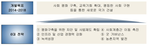 콜롬비아 국가개발계획의 기본방향