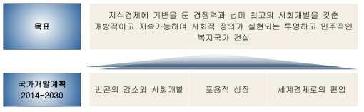 파라과이 국가개발계획의 기본방향