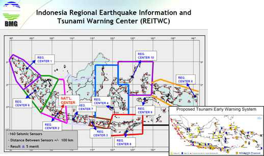 인도네시아의 쓰나미 대비 기술 (출처: Ratih Dewanti Dimyati, The use of remote sensing DATA to support Disaster Management in Indonesia, 2005)