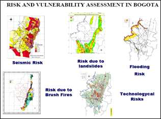 콜롬비아의 재해지도 작성 (출처: World Bank, Bogota, Colombia Disaster Risk Management Profile, 2006)