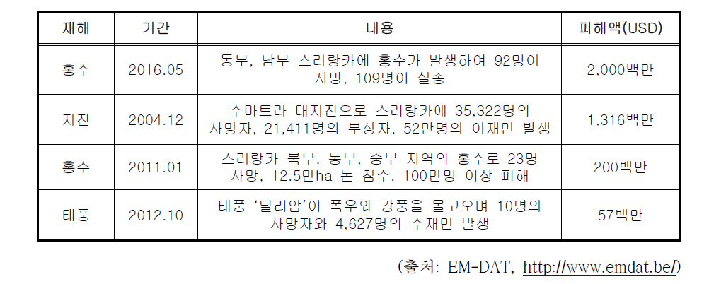 스리랑카 주요 피해사례