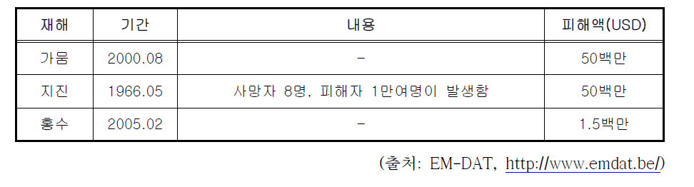 우즈베키스탄 주요 피해사례