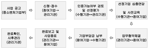 중국인증 분야 (출처: 한국무역협회, http://www.kita.net)