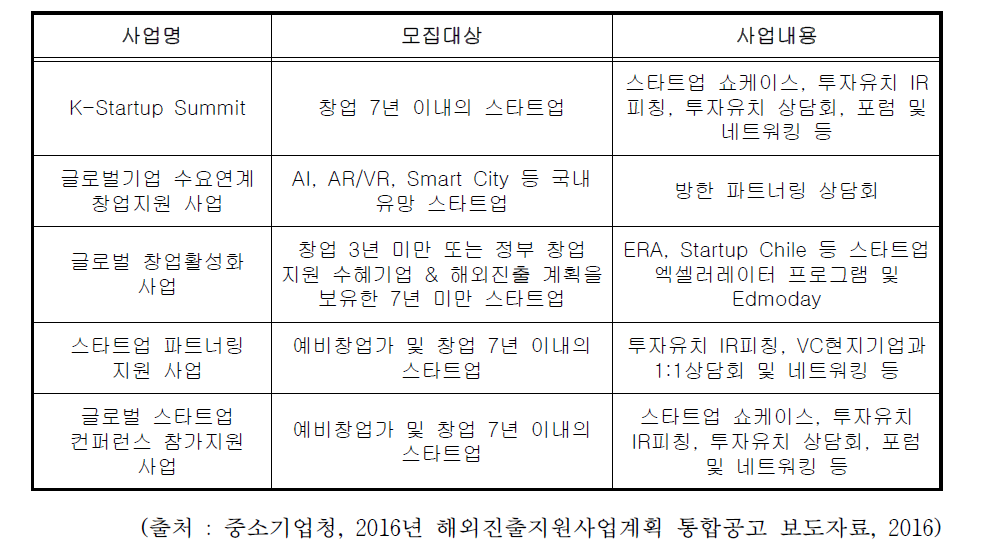 2016년 중소기업 마케팅지원사업 추진일정