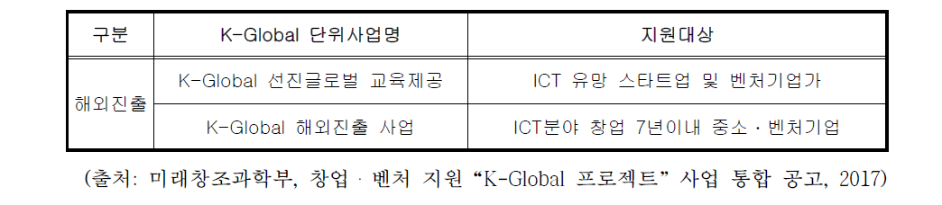 2017년 K-Global 프로젝트 지원내용