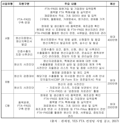 2016년 YES FTA 컨설팅 사업