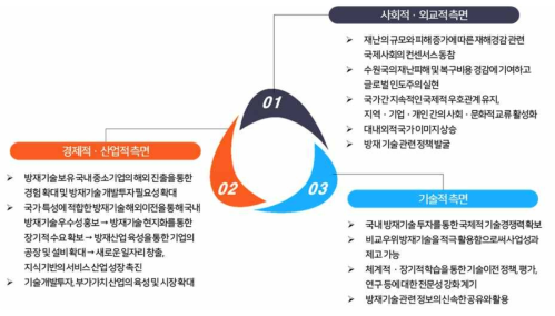 기대효과