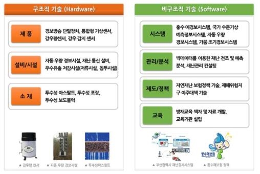 구조적기술과 비구조적 기술