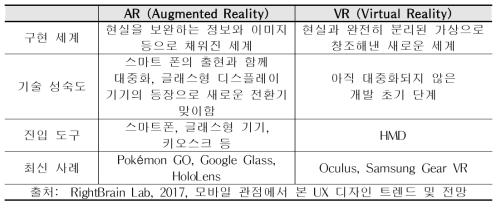 AR/VR의 비교