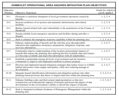 Humboldt County의 Mitigation Objectives
