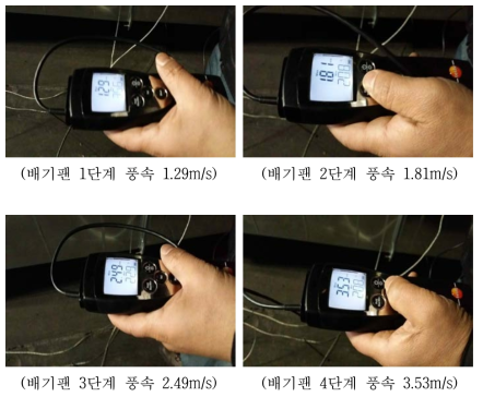 송풍기 기준으로 1.2m 지점의 풍속 변화 – 배기팬 조정