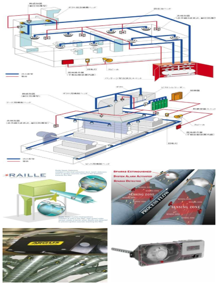 국외 공장용 덕트 화재 소화 및 감지시스템