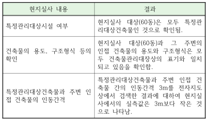 현지실사 결과 표