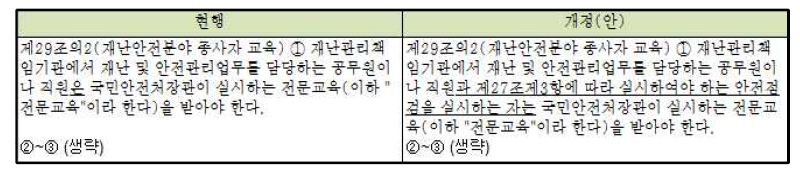 ⌜재난 및 안전관리 기본법⌟ 제29조의2 개정(안)