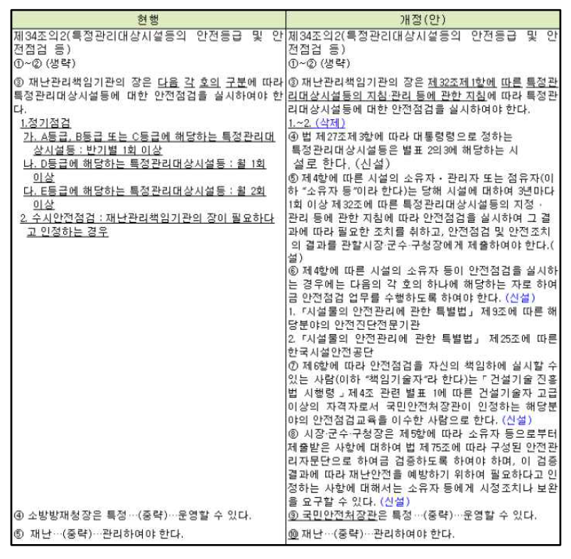 ⌜재난 및 안전관리 기본법 시행령⌟ 제32조의2 개정(안)