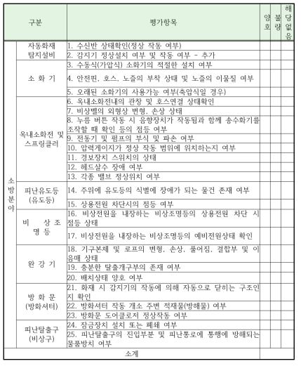 소방분야 점검항목(기존)