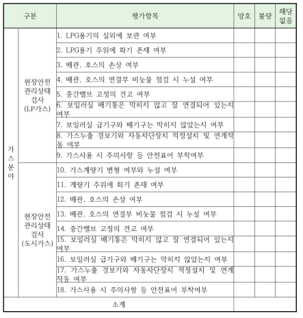 가스분야 점검항목(기존)