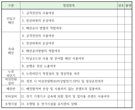 화재사고에 대한 전기분야 체크리스트