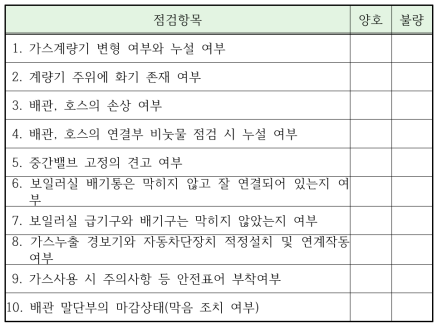 폭발사고의 가스분야 체크리스트(도시가스)