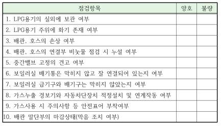 안전사고의 가스분야 체크리스트(LPG)