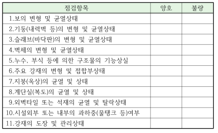 철근콘크리트 건축물의 건축분야 체크리스트