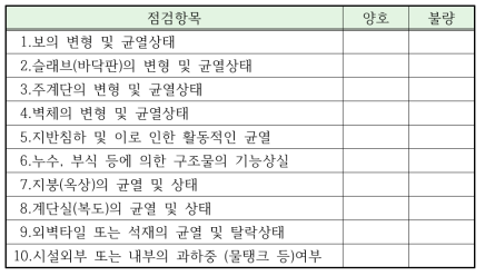 조적조 건축물의 체크리스트