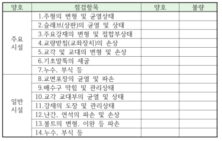 교량 시설물의 체크리스트