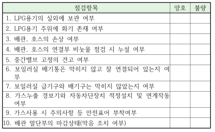 가스분야 체크리스트(LPG)