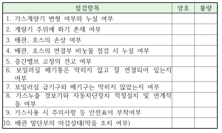 가스분야 체크리스트(도시가스)