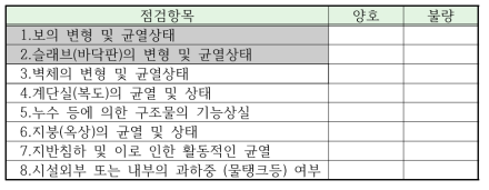 조적조 건축물의 체크리스트