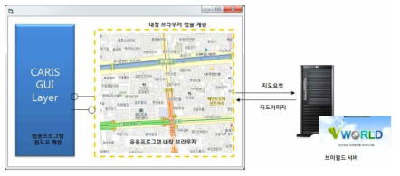 브이월드와 윈도우 응용프로그램 연동 인터페이스 구조도