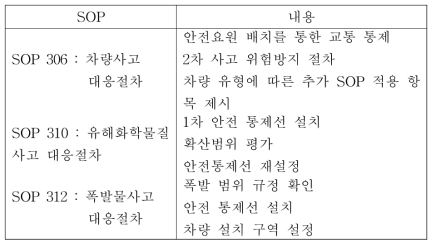 이동식 탱크차량 사고와 관련된 재난현장 표준작전절차 항목