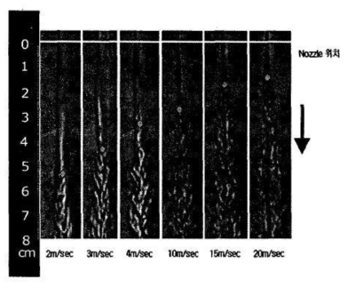 분출된 LPG 제트의 거동 측정 결과